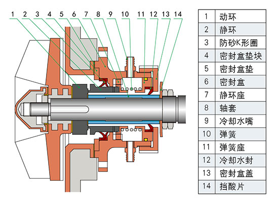 G3型密封組合結(jié)構(gòu)圖