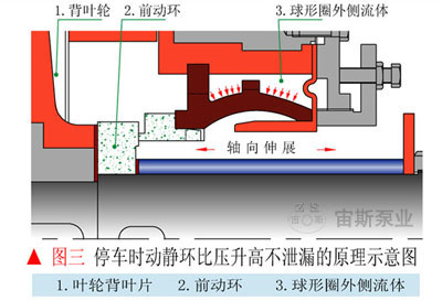 停車時(shí)不泄漏的工作原理