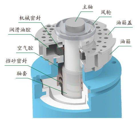 空氣密封立體結(jié)構(gòu)圖