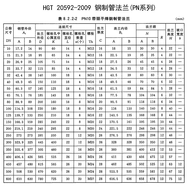HG/T20592-2009帶頸平焊鋼制管法蘭PN10標(biāo)準(zhǔn)